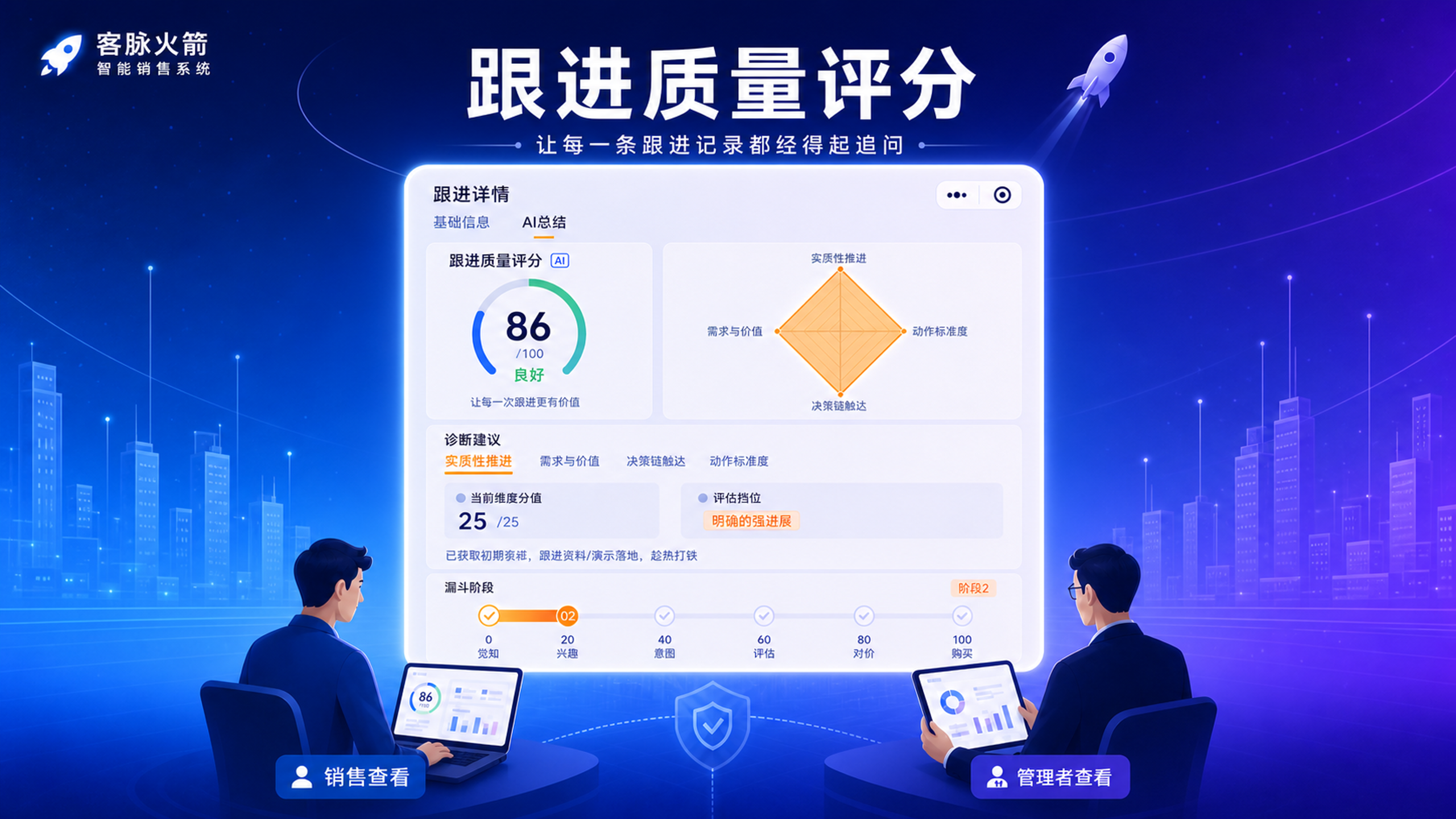 客脈火箭智能銷售系統 | 跟進質量評分：讓每一條跟進記錄都經得起追問